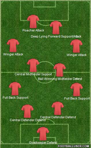 Football Manager Team Formation 2011