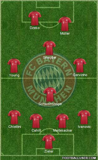 FC Bayern München Formation 2011