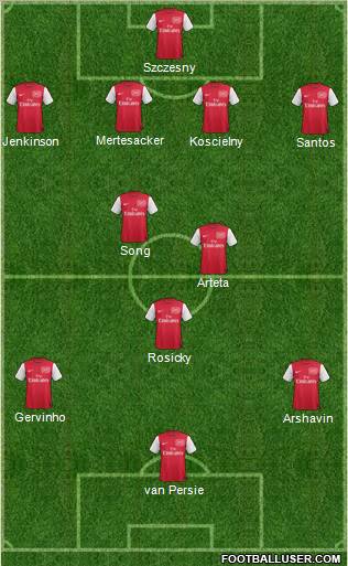 Arsenal Formation 2011