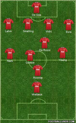 Manchester United Formation 2011