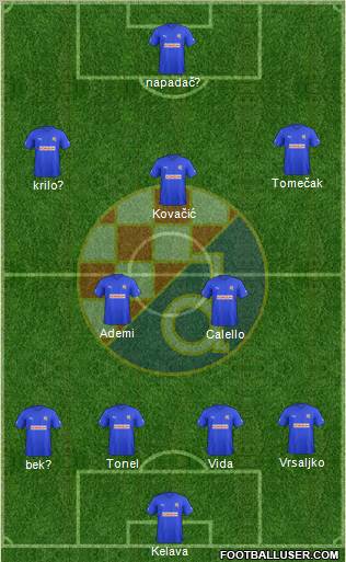 NK Dinamo Formation 2011