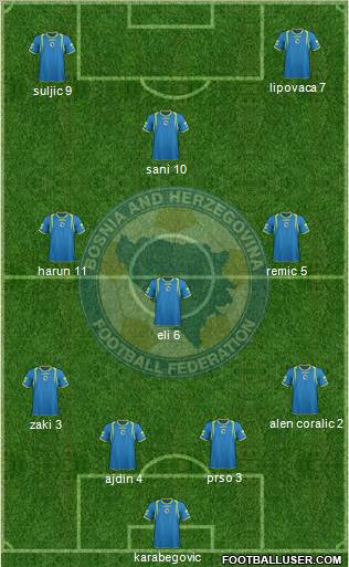 Bosnia and Herzegovina Formation 2011