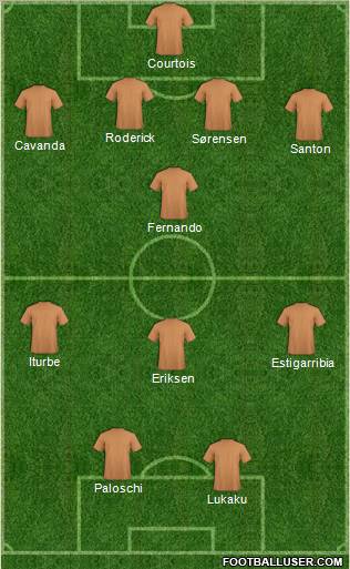 Dream Team Formation 2011