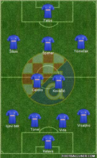 NK Dinamo Formation 2011