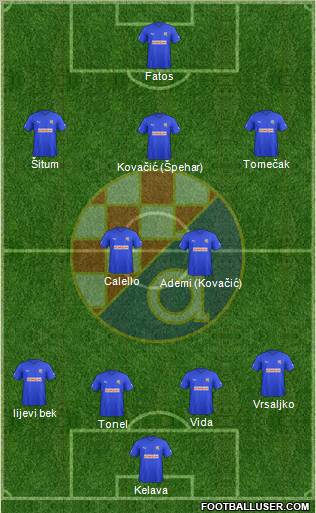 NK Dinamo Formation 2011