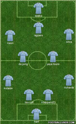 Manchester City Formation 2011