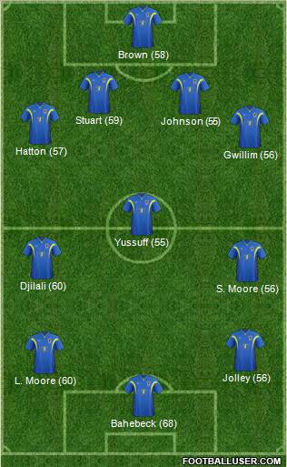 AFC Wimbledon Formation 2011