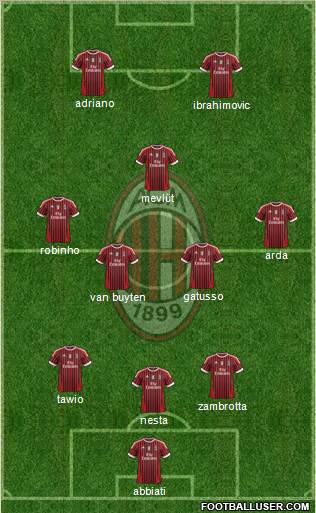A.C. Milan Formation 2011