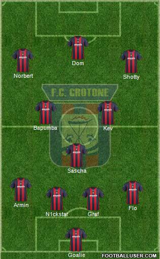 Crotone Formation 2011
