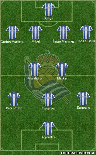 Real Sociedad S.A.D. Formation 2011