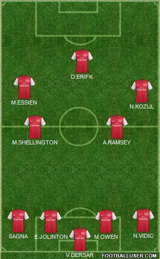 Arsenal Formation 2011