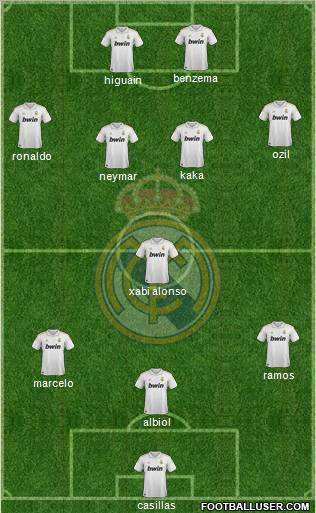 Real Madrid C.F. Formation 2011