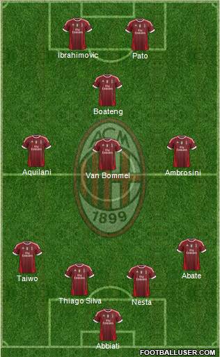 A.C. Milan Formation 2011