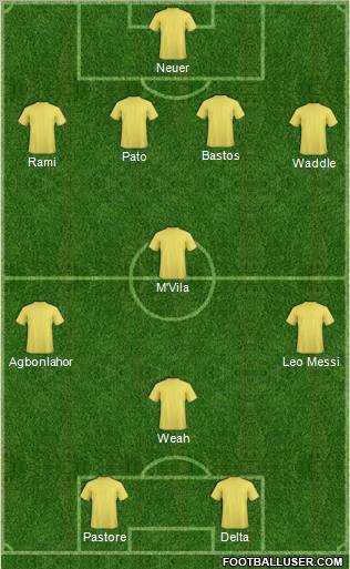 Fifa Team Formation 2011