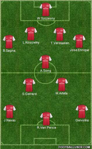 Arsenal Formation 2011