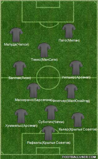Champions League Team Formation 2011