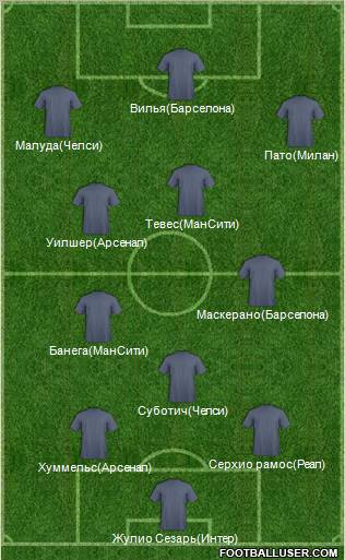 Champions League Team Formation 2011