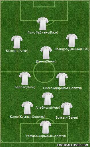 Champions League Team Formation 2011