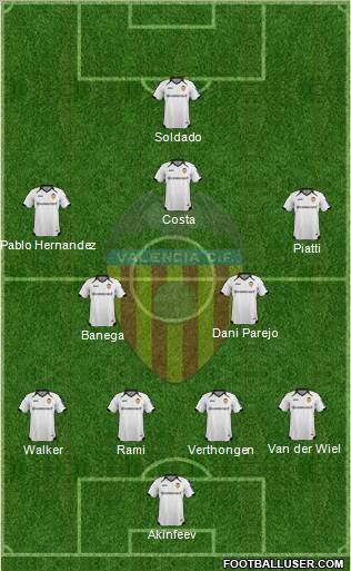 Valencia C.F., S.A.D. Formation 2011