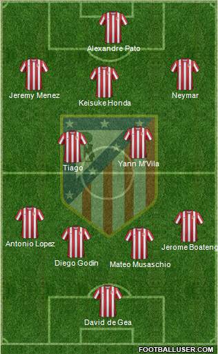 C. Atlético Madrid S.A.D. Formation 2011