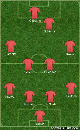 Pro Evolution Soccer Team Formation 2011