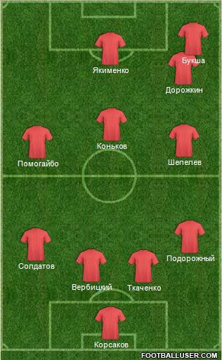 Champions League Team Formation 2011