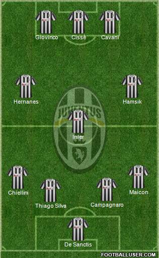 Juventus Formation 2011