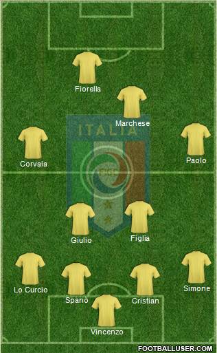 Italy Formation 2011