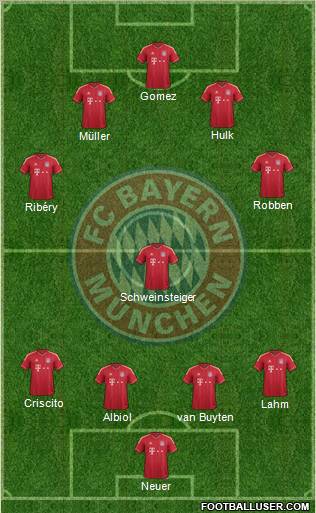 FC Bayern München Formation 2011