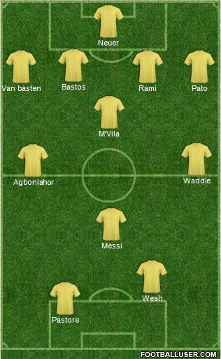 Fifa Team Formation 2011