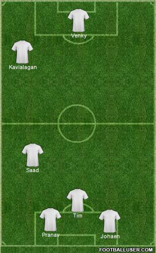 Fifa Team Formation 2011