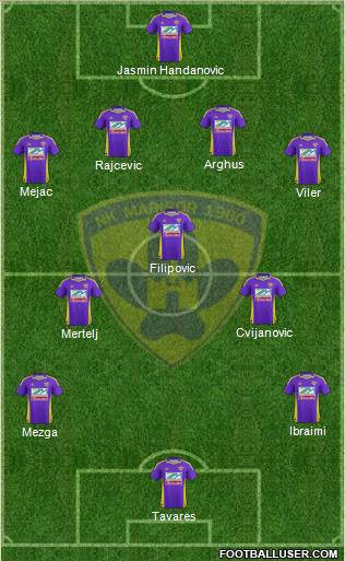 NK Maribor Formation 2011