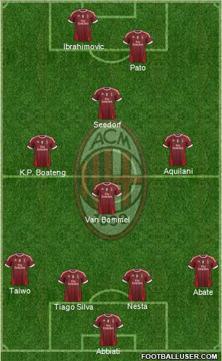 A.C. Milan Formation 2011