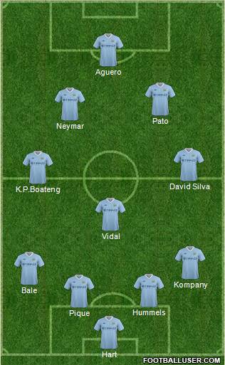 Manchester City Formation 2011