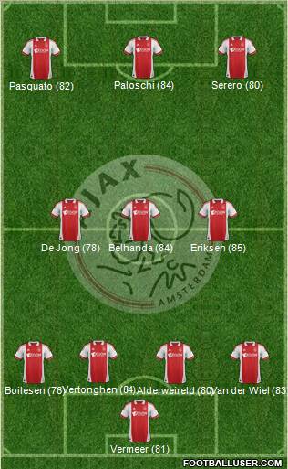 AFC Ajax Formation 2011