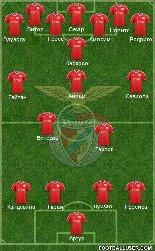 Sport Lisboa e Benfica - SAD Formation 2011