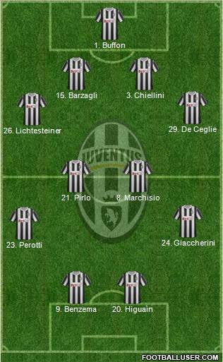 Juventus Formation 2011