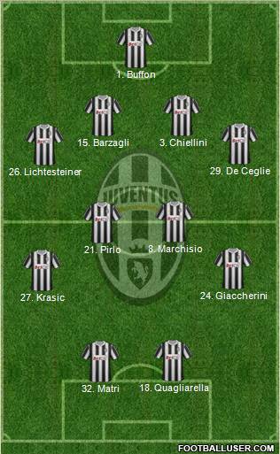 Juventus Formation 2011