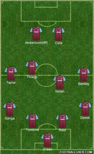 West Ham United Formation 2011