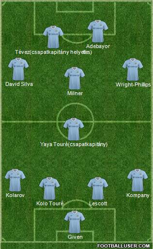 Manchester City Formation 2011