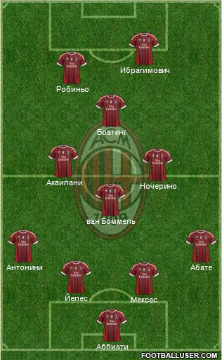 A.C. Milan Formation 2011