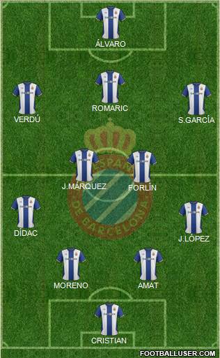 R.C.D. Espanyol de Barcelona S.A.D. Formation 2011