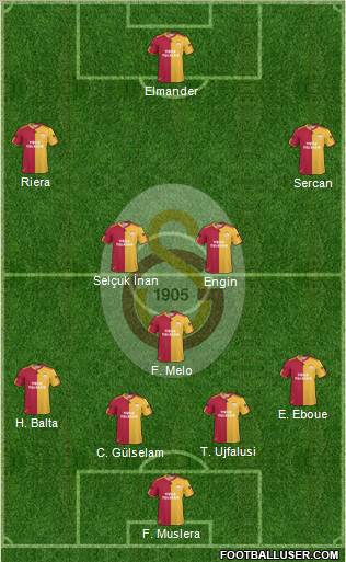 Galatasaray SK Formation 2011