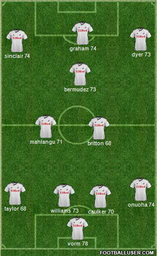 Swansea City Formation 2011