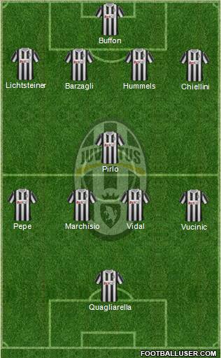 Juventus Formation 2011