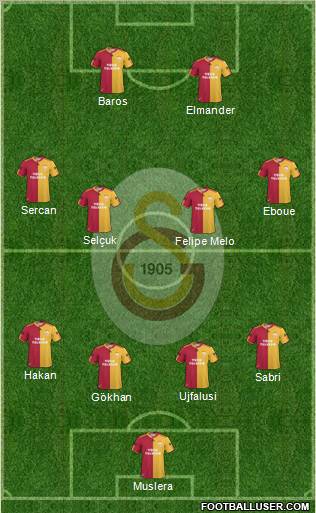 Galatasaray SK Formation 2011