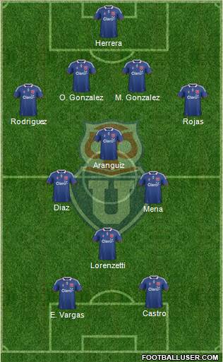 CF Universidad de Chile Formation 2011