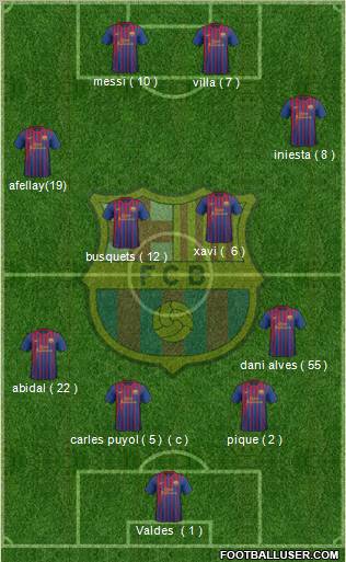 F.C. Barcelona Formation 2011