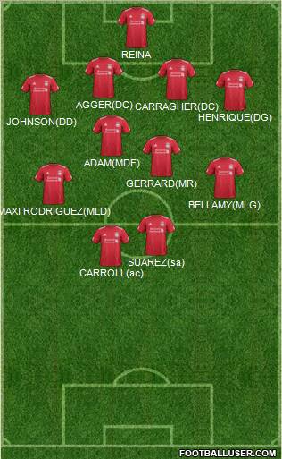 Liverpool Formation 2011