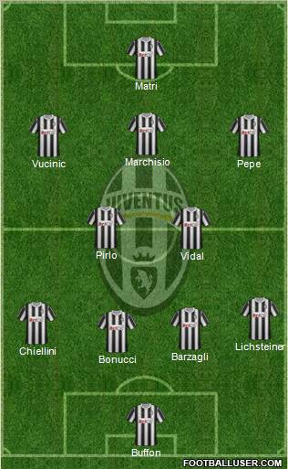 Juventus Formation 2011